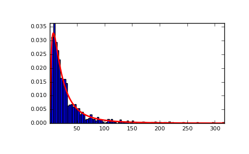 ../../_images/numpy-random-RandomState-lognormal-1_00_00.png