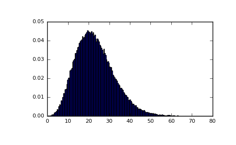 ../../_images/numpy-random-RandomState-noncentral_chisquare-1_00_00.png