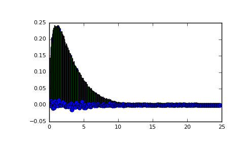 ../../_images/numpy-random-RandomState-noncentral_chisquare-1_01_00.png