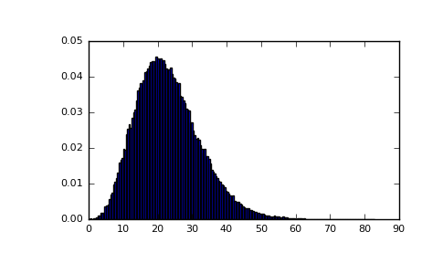 ../../_images/numpy-random-RandomState-noncentral_chisquare-1_02_00.png