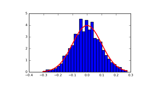 ../../_images/numpy-random-RandomState-normal-1.png