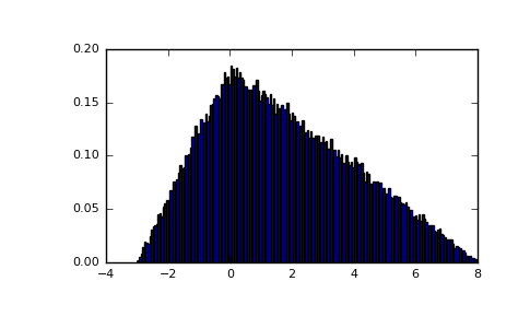 ../../_images/numpy-random-RandomState-triangular-1.png