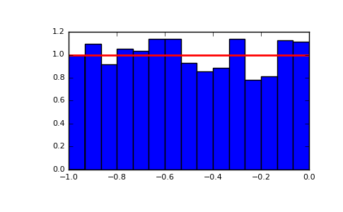 ../../_images/numpy-random-RandomState-uniform-1.png