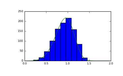 ../../_images/numpy-random-RandomState-weibull-1.png