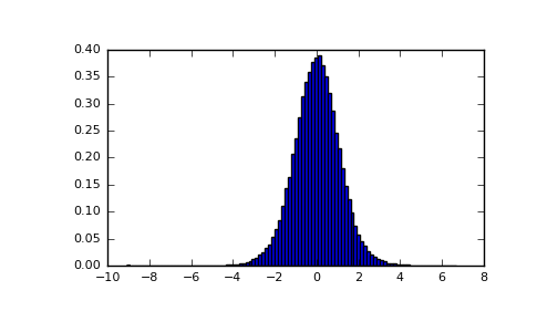 ../../_images/numpy-random-standard_t-1.png