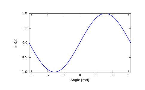 ../../_images/numpy-sin-1.png