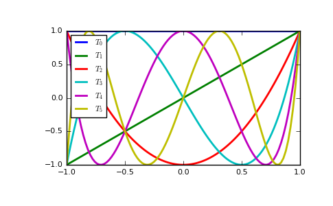 ../_images/routines-polynomials-classes-1.png