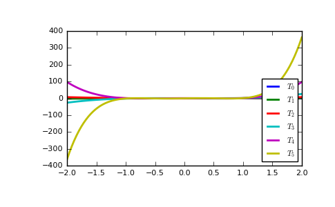 ../_images/routines-polynomials-classes-2.png