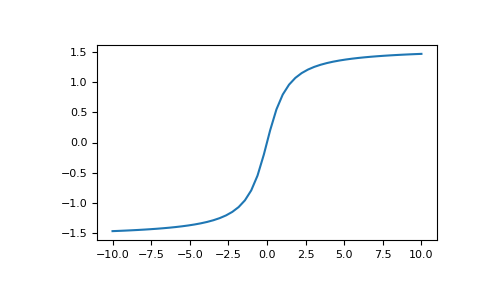 ../../_images/numpy-arctan-1.png