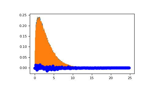 ../../_images/numpy-random-RandomState-noncentral_chisquare-1_01_00.png