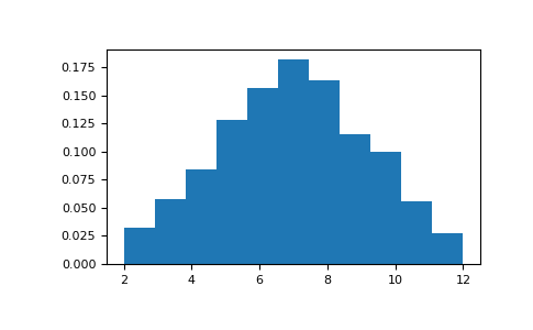 ../../_images/numpy-random-RandomState-random_integers-1.png