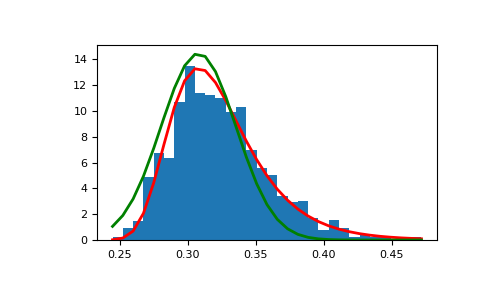 ../../_images/numpy-random-gumbel-1_01_00.png