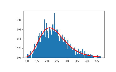 ../../_images/numpy-random-lognormal-1_01_00.png