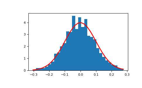 ../../_images/numpy-random-normal-1.png