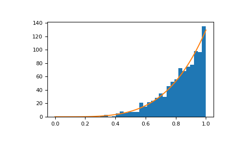 ../../_images/numpy-random-power-1_00_00.png