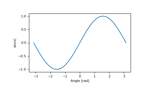 ../../_images/numpy-sin-1.png