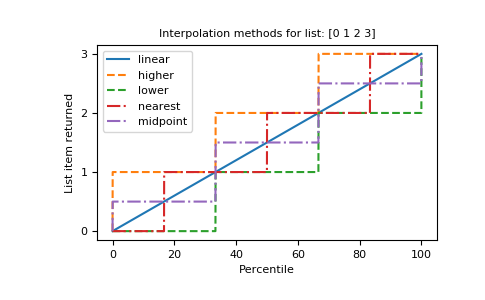 ../../_images/numpy-percentile-1.png