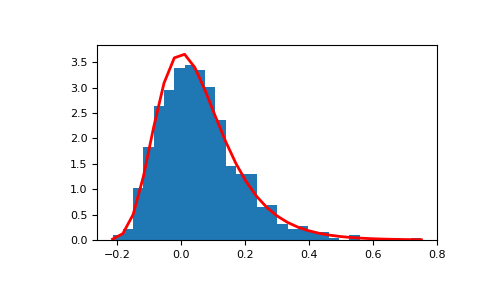 ../../_images/numpy-random-RandomState-gumbel-1_00_00.png