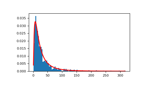 ../../_images/numpy-random-RandomState-lognormal-1_00_00.png