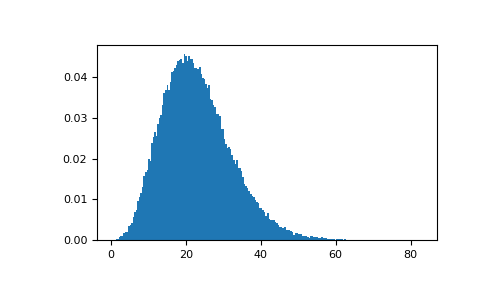 ../../_images/numpy-random-RandomState-noncentral_chisquare-1_02_00.png