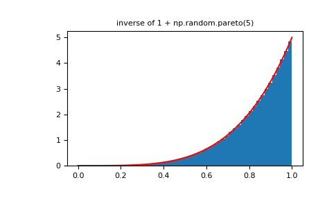 ../../_images/numpy-random-RandomState-power-1_01_01.png