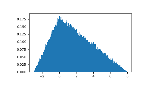 ../../_images/numpy-random-RandomState-triangular-1.png