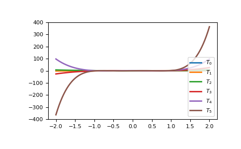 ../_images/routines-polynomials-classes-2.png