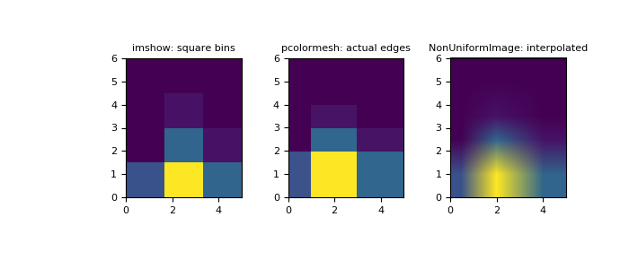 ../../_images/numpy-histogram2d-1.png