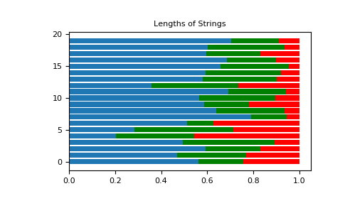 ../../_images/numpy-random-RandomState-dirichlet-1.png