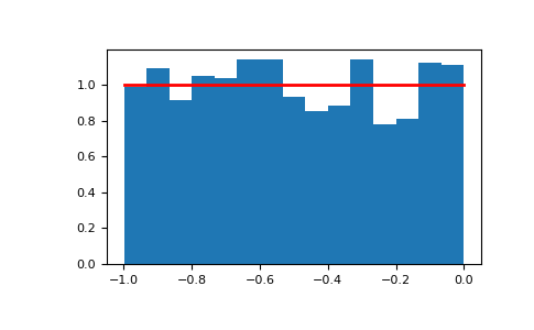 ../../_images/numpy-random-RandomState-uniform-1.png