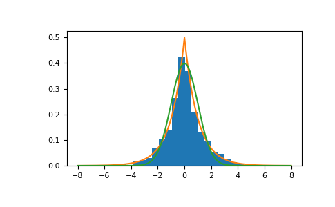 ../../_images/numpy-random-laplace-1.png