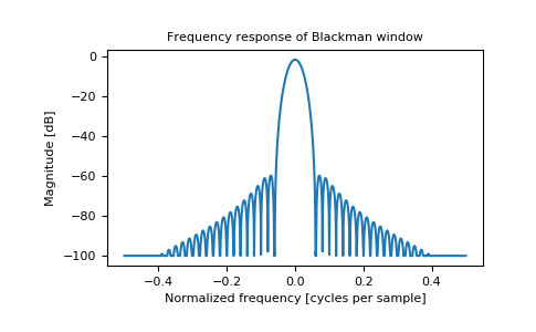 ../../_images/numpy-blackman-1_01_00.png