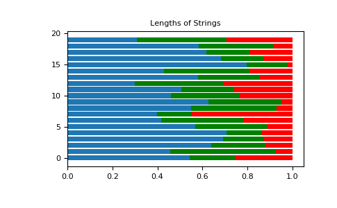 ../../../_images/numpy-random-Generator-dirichlet-1.png