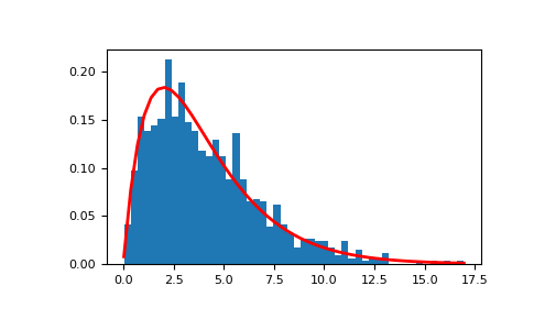 ../../../_images/numpy-random-Generator-gamma-1.png