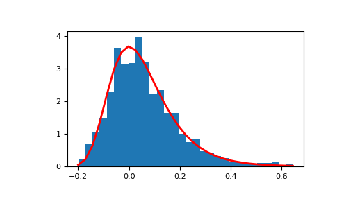 ../../../_images/numpy-random-Generator-gumbel-1_00_00.png