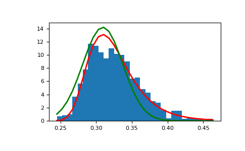 ../../../_images/numpy-random-Generator-gumbel-1_01_00.png