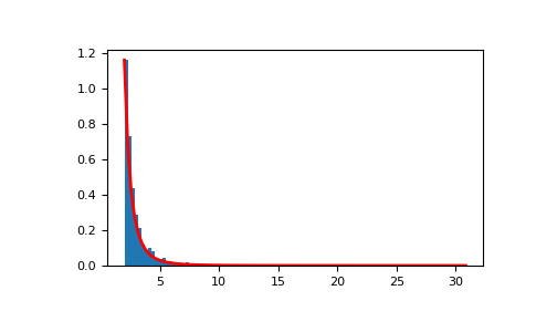 ../../../_images/numpy-random-Generator-pareto-1.png