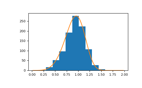 ../../../_images/numpy-random-Generator-weibull-1.png