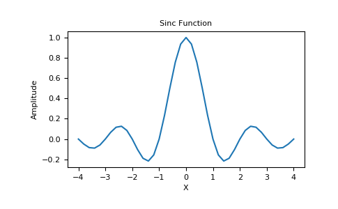 ../../_images/numpy-sinc-1_00_00.png