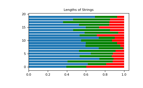 ../../../_images/numpy-random-Generator-dirichlet-1.png