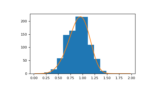 ../../../_images/numpy-random-Generator-weibull-1.png