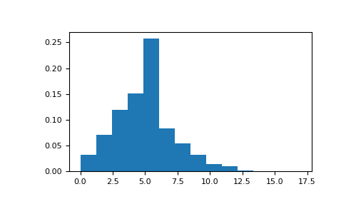 ../../../_images/numpy-random-poisson-1_00_00.png