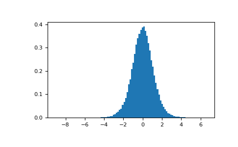 ../../../_images/numpy-random-standard_t-1.png