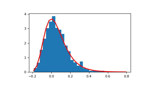 ../../../_images/numpy-random-Generator-gumbel-1_00_00.png