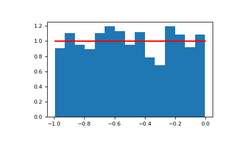 ../../../_images/numpy-random-Generator-uniform-1.png