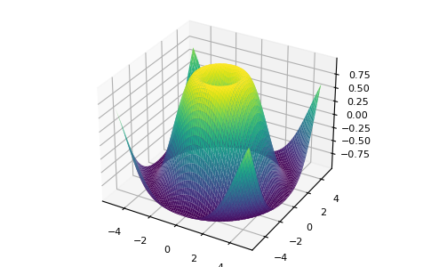 ../_images/matplotlib3.png