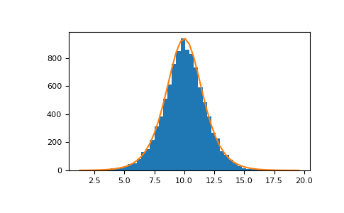 ../../../_images/numpy-random-Generator-logistic-1.png