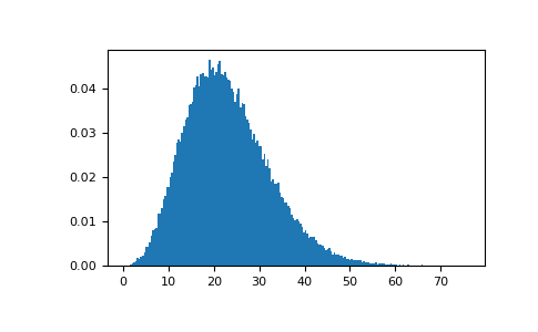 ../../../_images/numpy-random-Generator-noncentral_chisquare-1_00_00.png