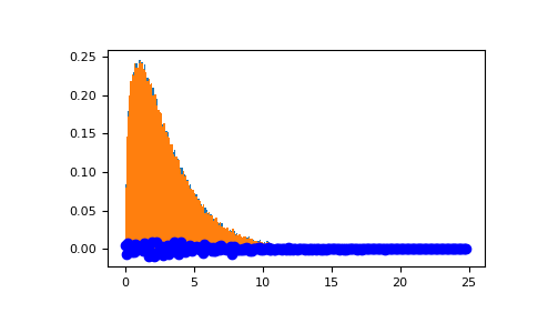 ../../../_images/numpy-random-Generator-noncentral_chisquare-1_01_00.png