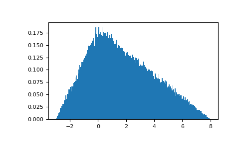 ../../../_images/numpy-random-Generator-triangular-1.png